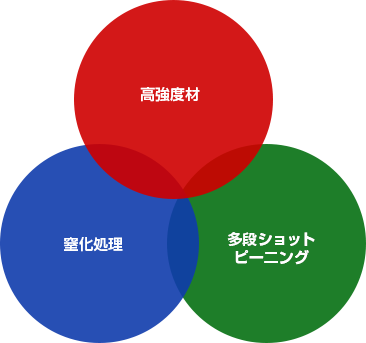 three_circle